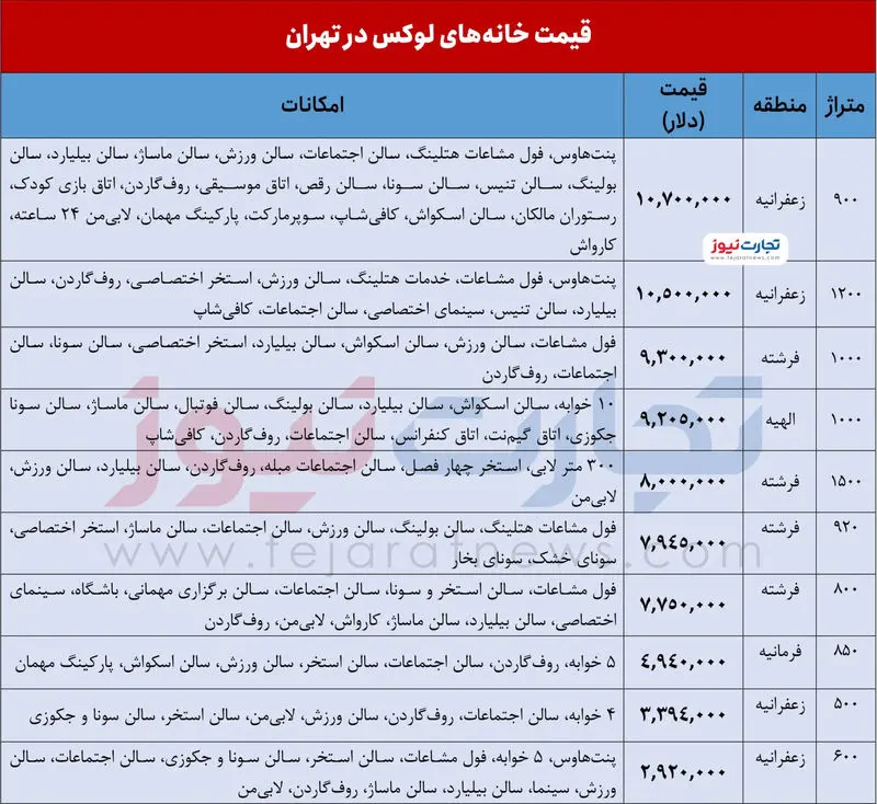 قیمت آپارتمان