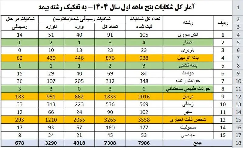 بیمه شخص ثالث