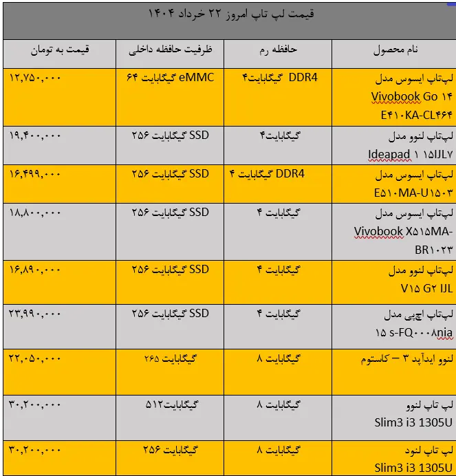 قیمت لپ تاپ