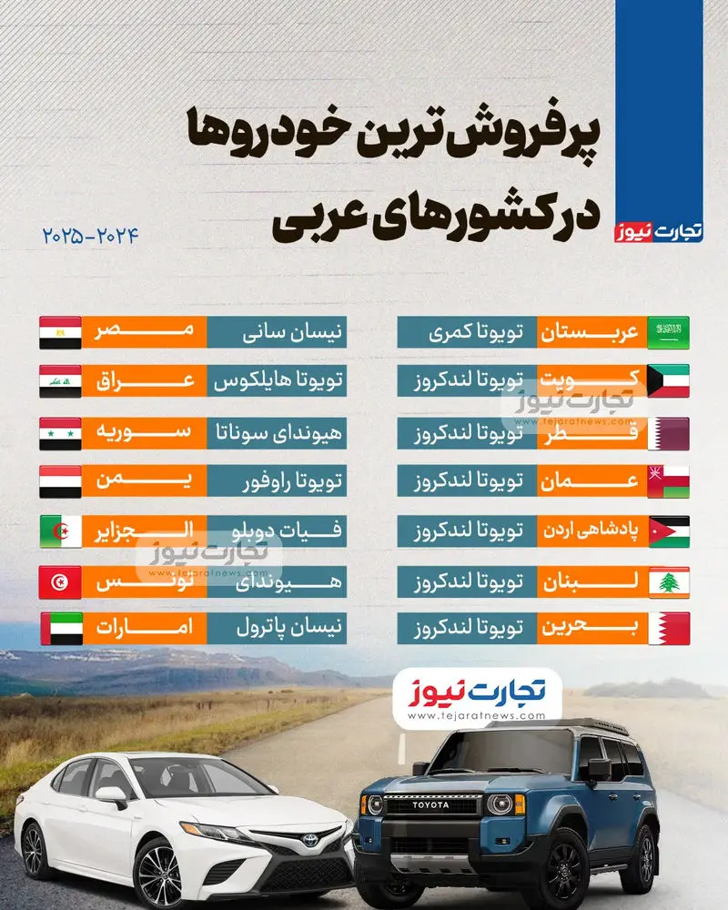 بازار خودرو