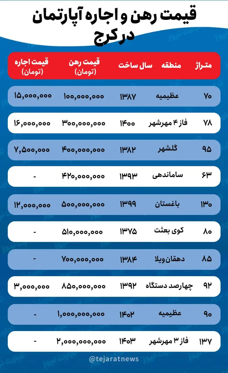 قیمت مسکن