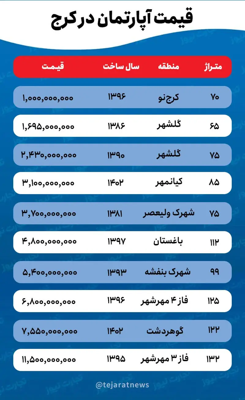 قیمت مسکن