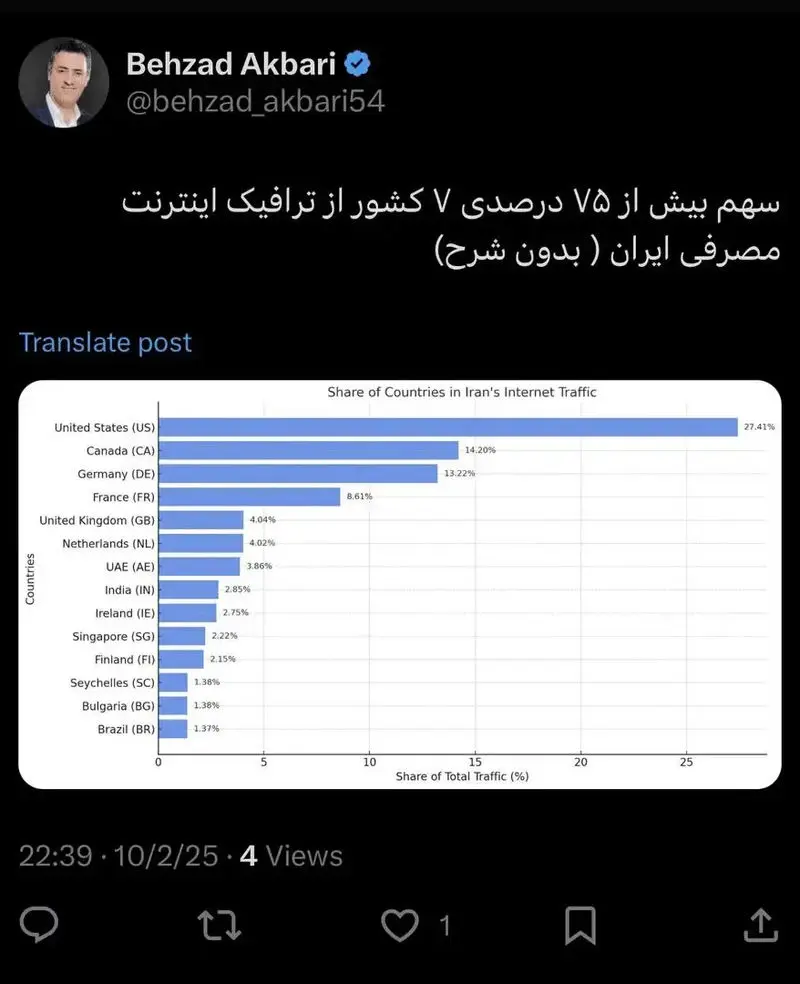 اینترنت ایران