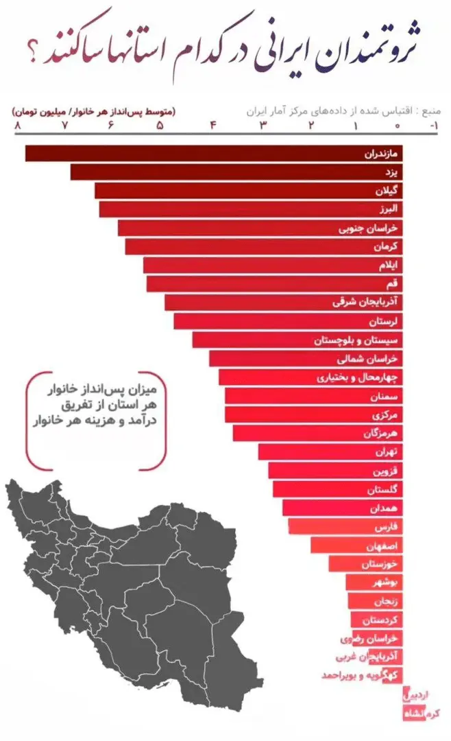 استانهای پولدار ایران