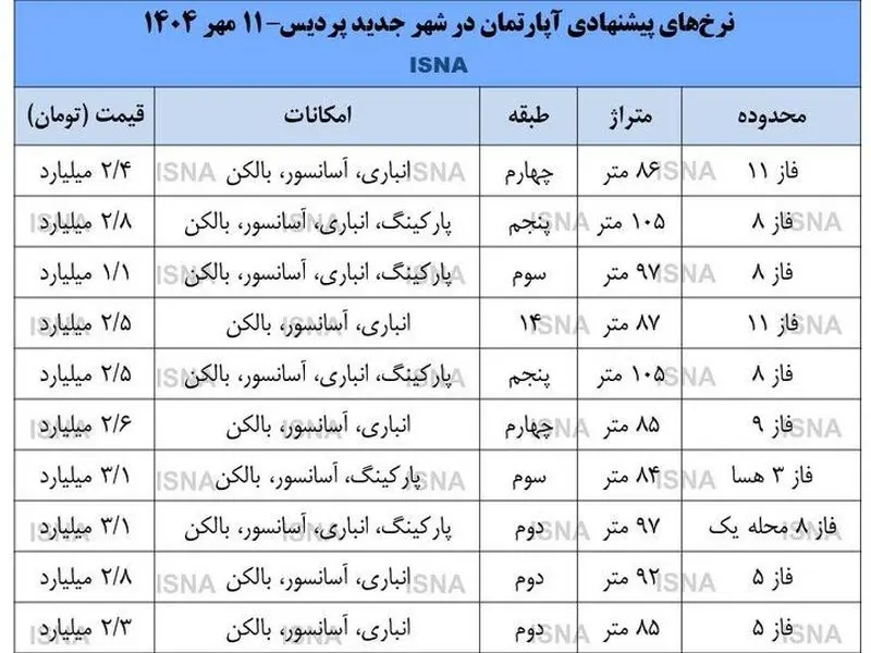 مسکن پردیس