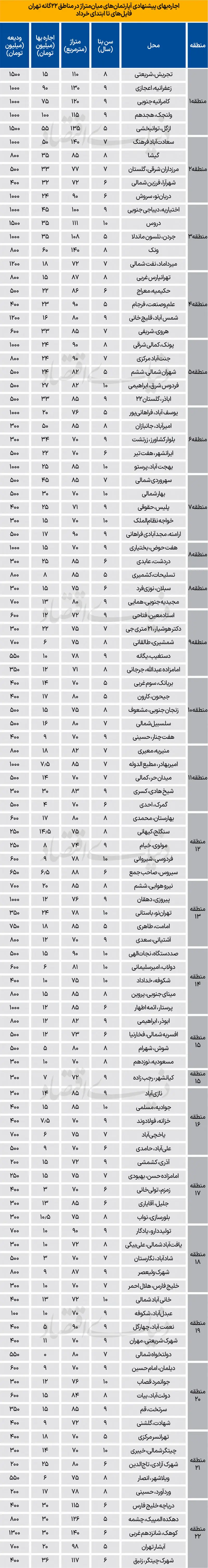 بازار مسکن