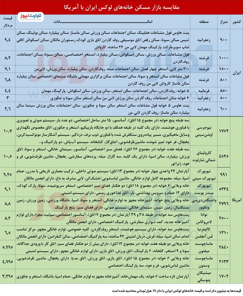 قیمت مسکن