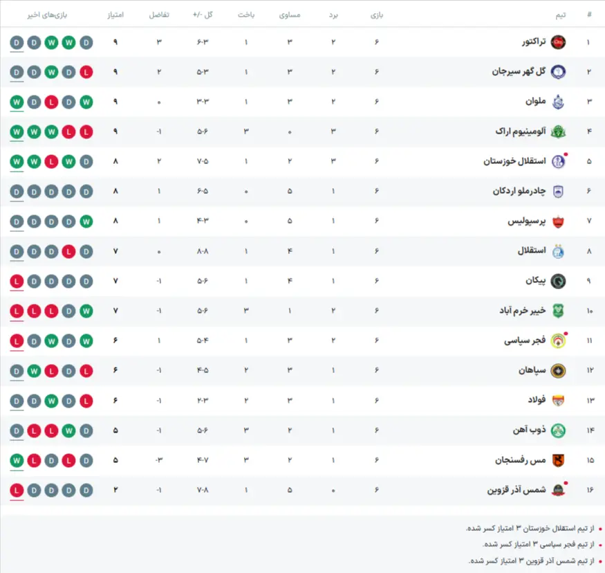 جدول-لیگ-برتر-ایران-آپدیت-لحظهای-ورزش-سه-10-05-2025_08_36_PM