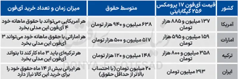 آیفون 17