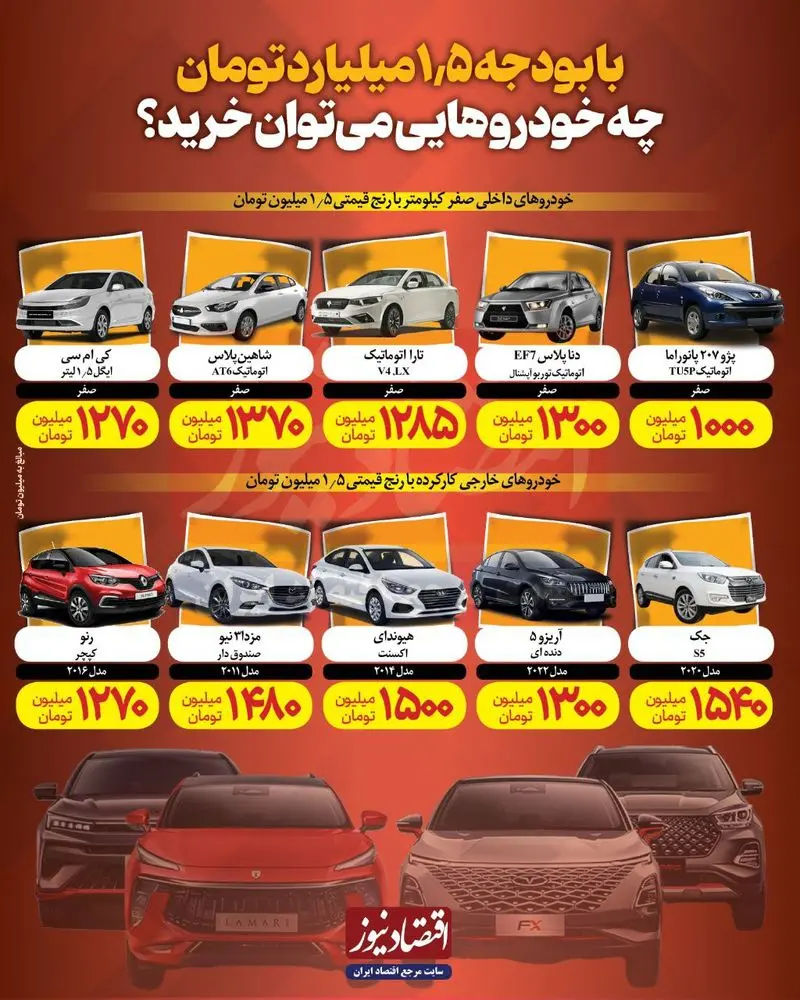 بازار خودرو