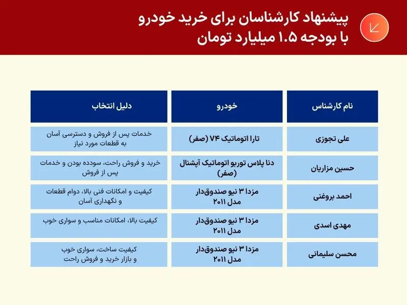 بازار خودرو