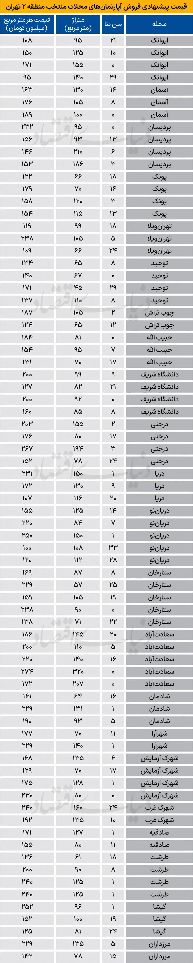 بازار مسکن