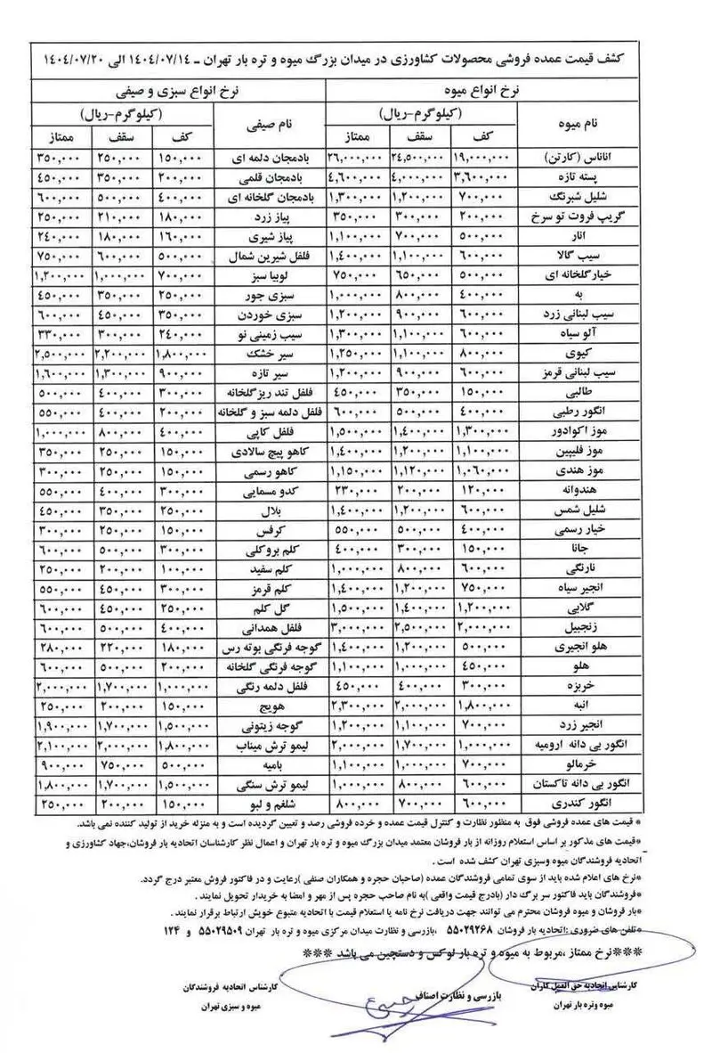 قیمت میوه و سبزیجات