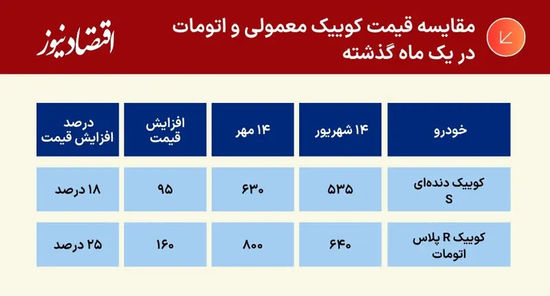 قیمت کوییک
