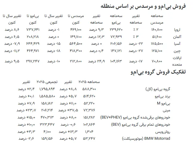 خودرو