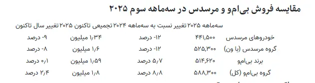 خودرو