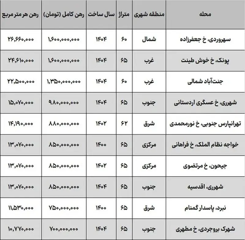 بازار مسکن