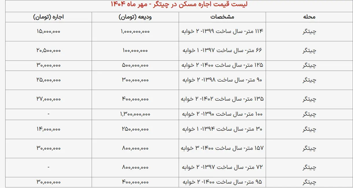 قیمت مسکن
