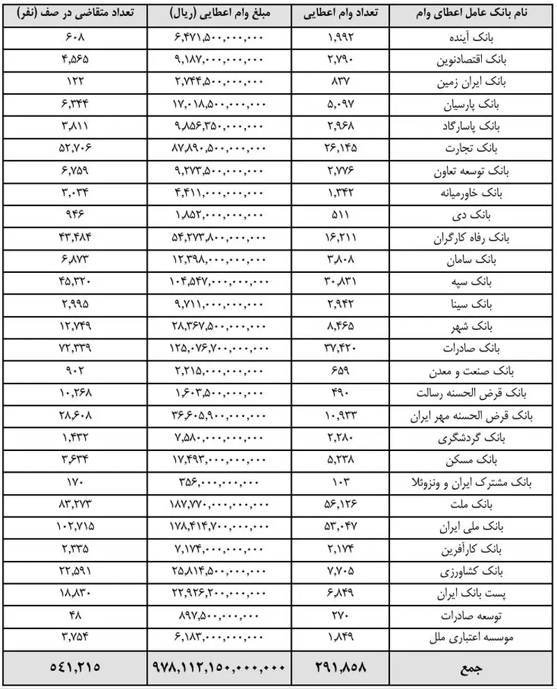 وام ازدواج