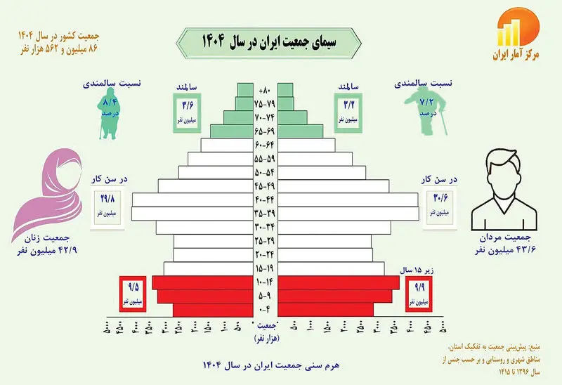پیری+جمعیت+copy