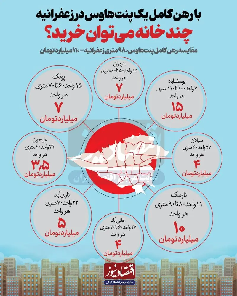 قیمت مسکن