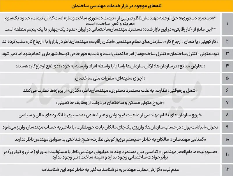بازار مسکن