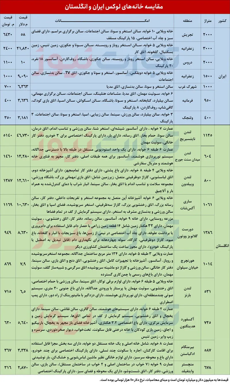 قیمت مسکن