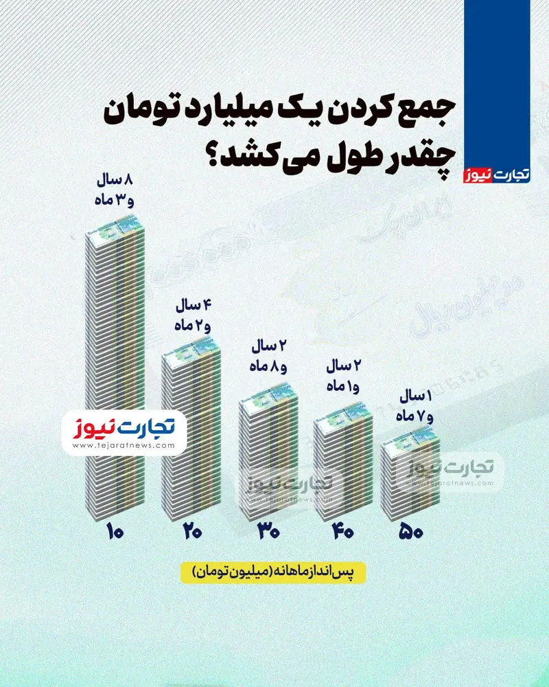 پول