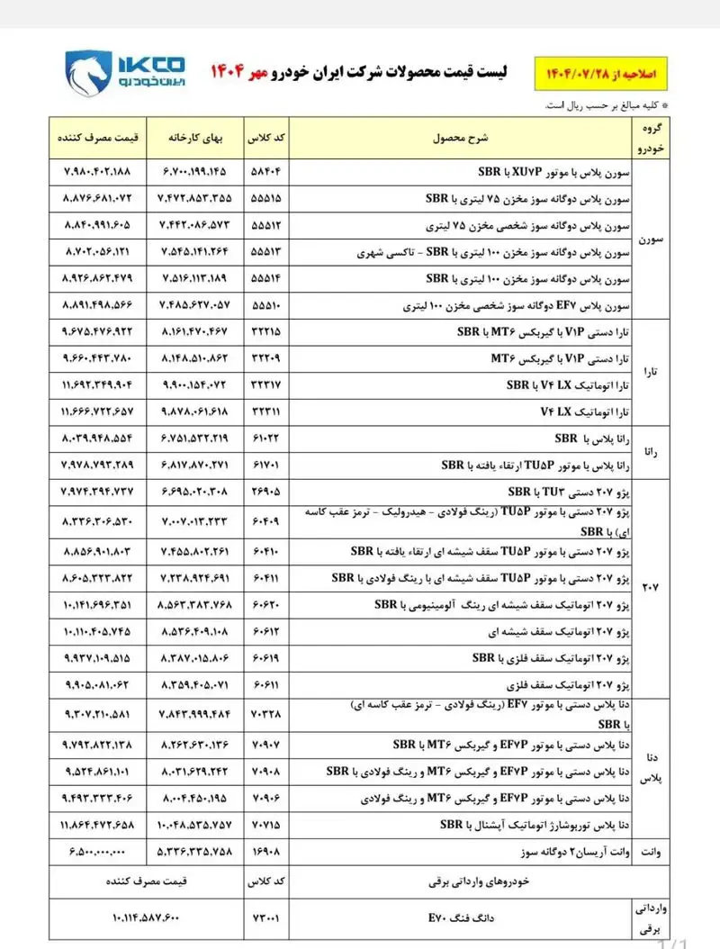 قیمت محصولات ایران خودرو