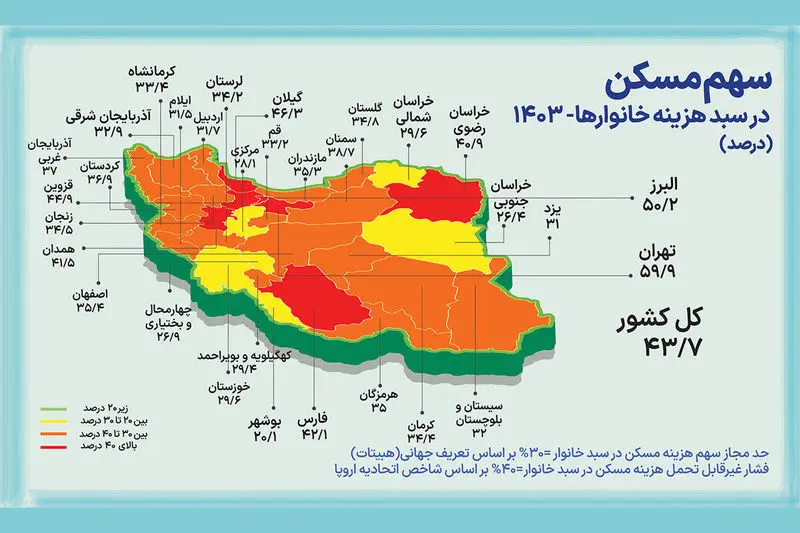 بازار مسکن