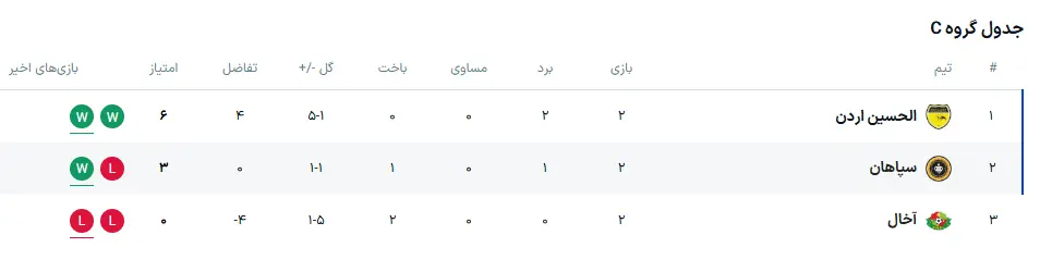 جدول