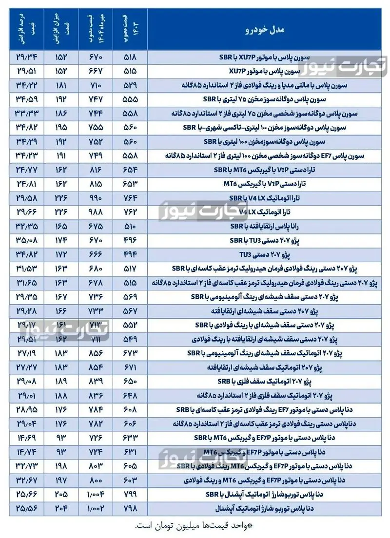 قیمت خودرو