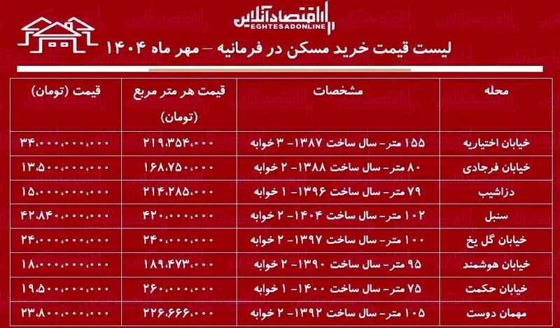اجاره آپارتمان