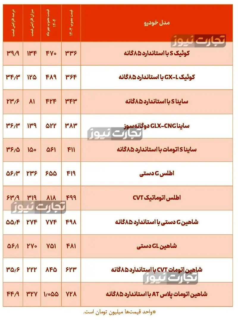 قیمت خودرو