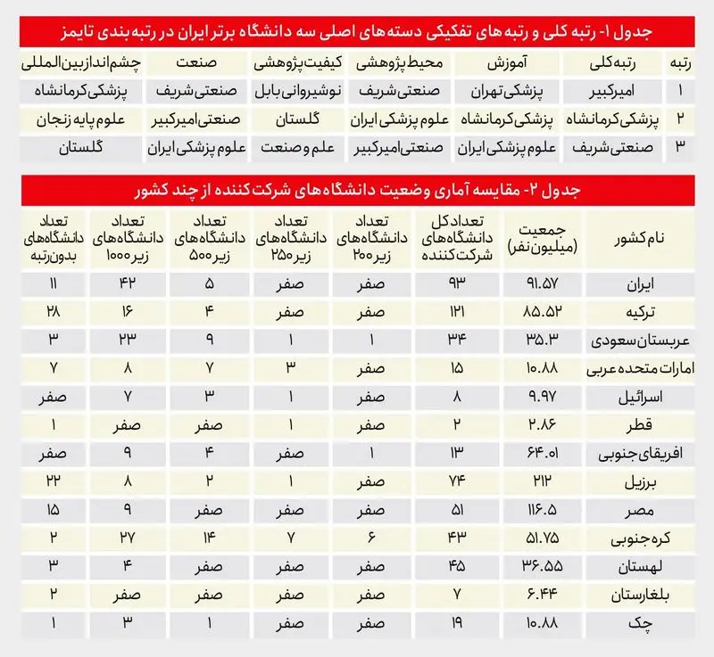 رتبه دانشگاه