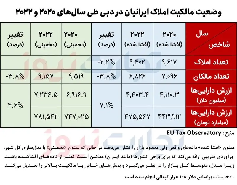 بازار مسکن