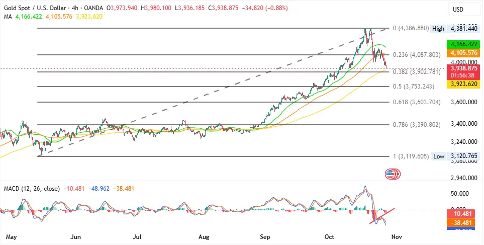 XAUUSD_2025-10-28_10-33-23