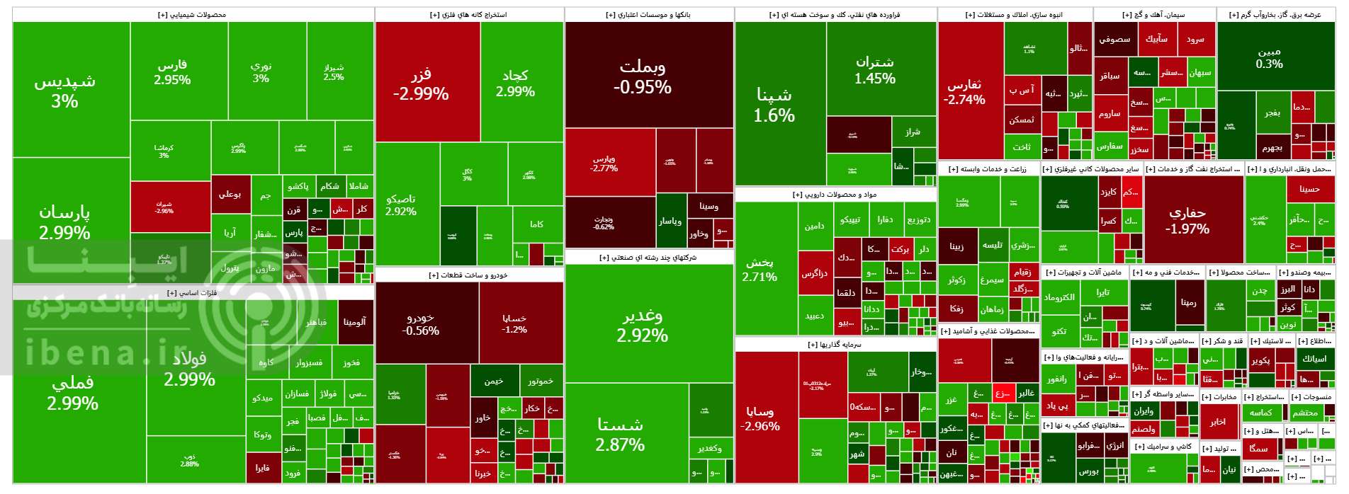صعود 48 هزار واحدی شاخص کل بورس