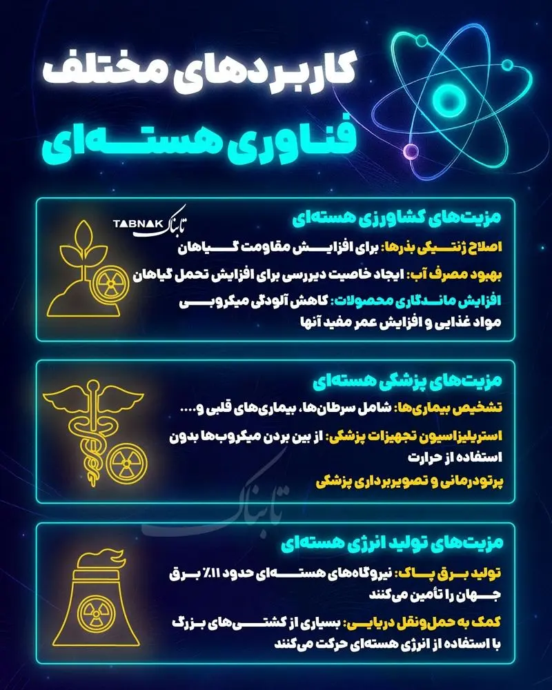 فناوری هسته‌ای