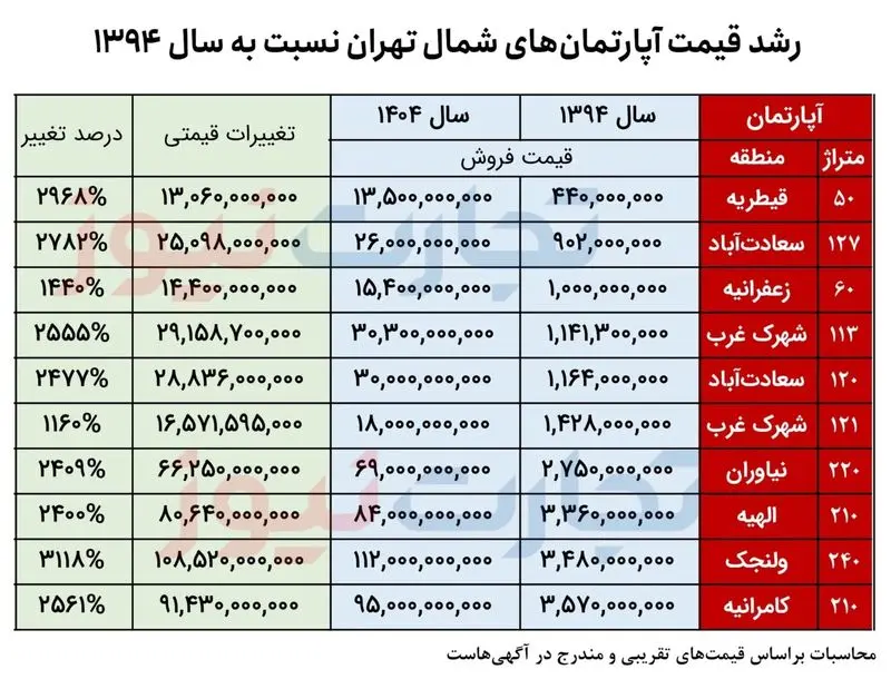 قیمت مسکن