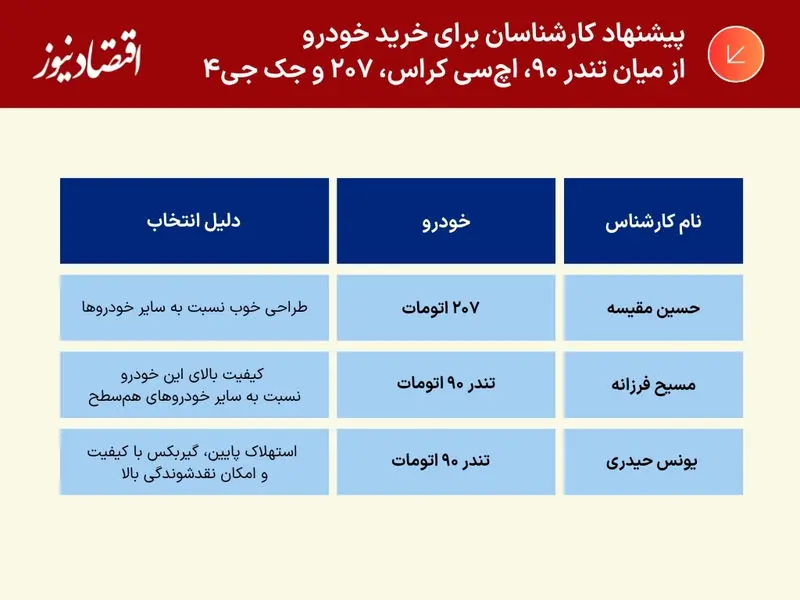 خودرو اتومات