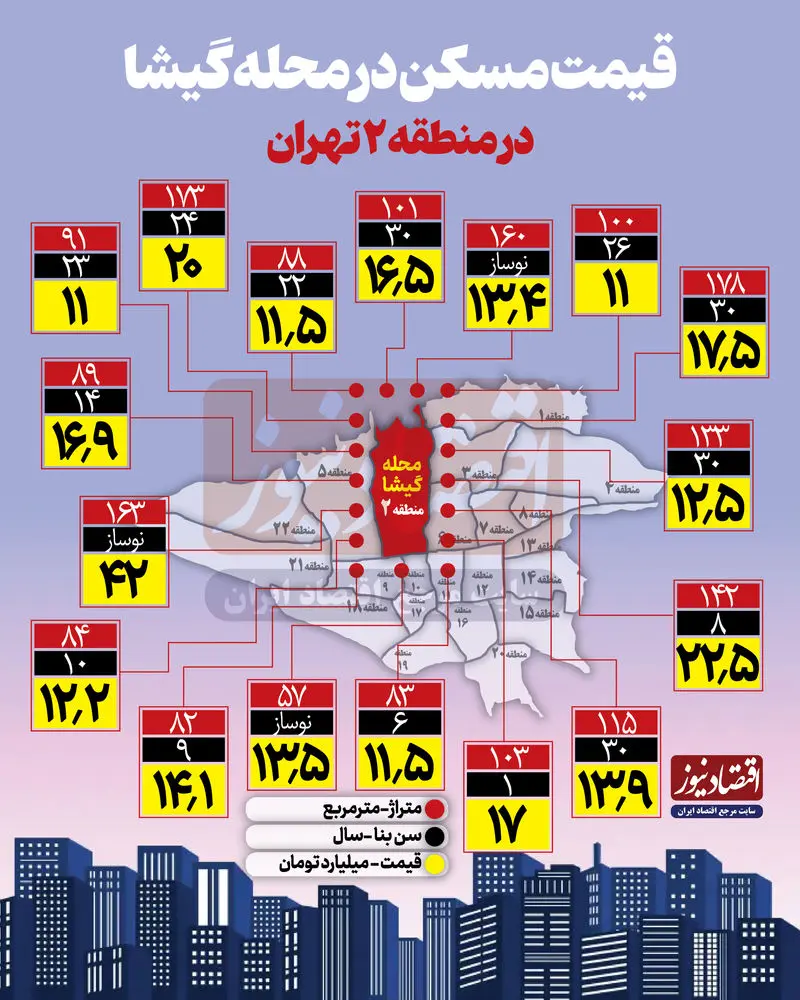 قیمت آپارتمان