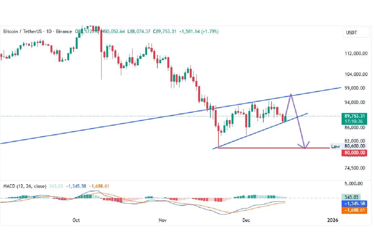 BTCUSDT_2025-12-15_10-19-24