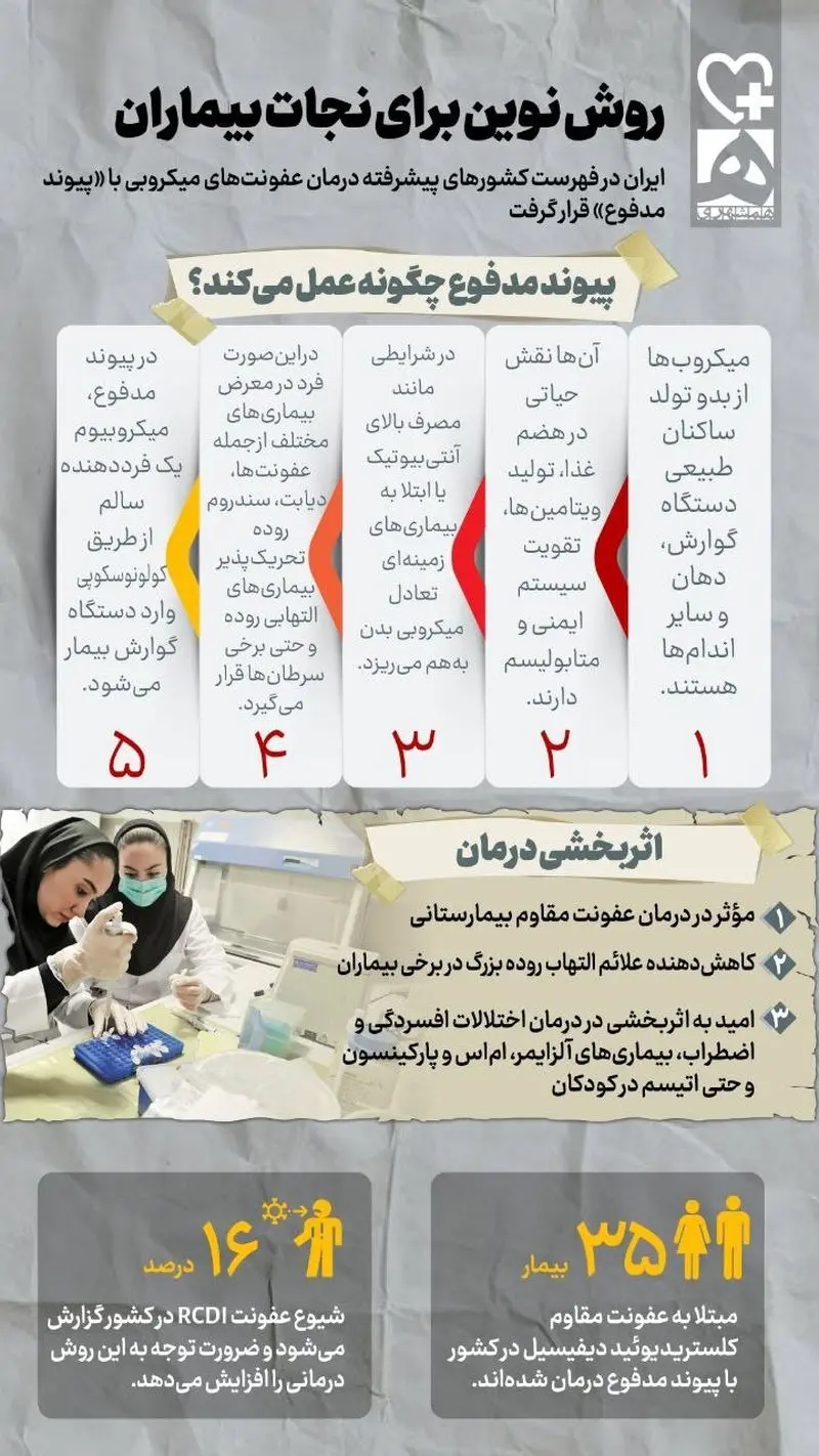 پیوند مدفوع