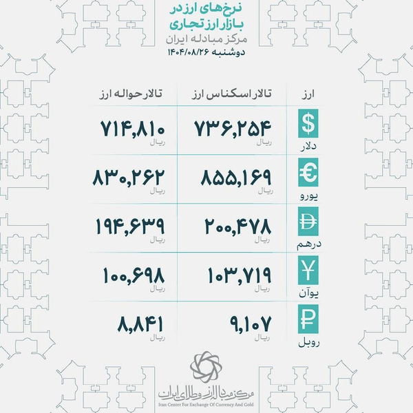 اعلام نرخ جدید دلار مسافرتی + جزییات