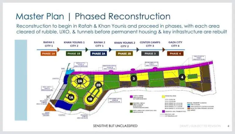 4  پروژه ترامپ برای غزه