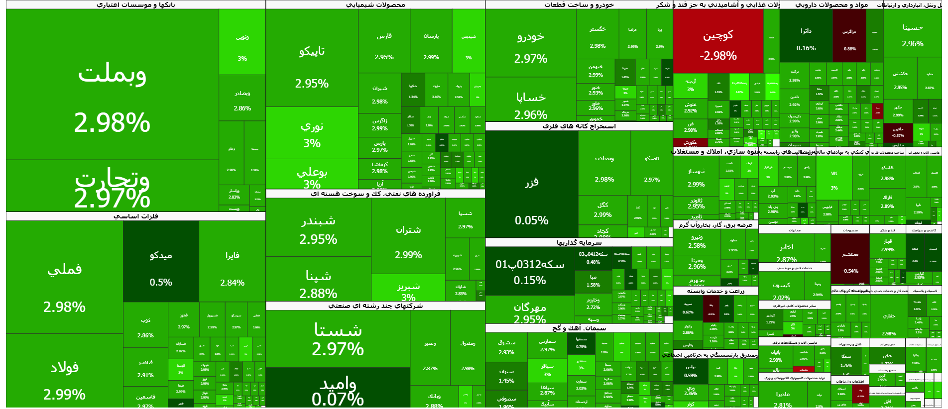 جهش شاخص کل بورس در اولین روز معاملاتی هفته