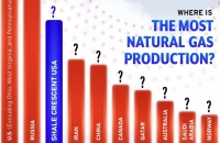 10 غول تولیدکننده گاز طبیعی در جهان