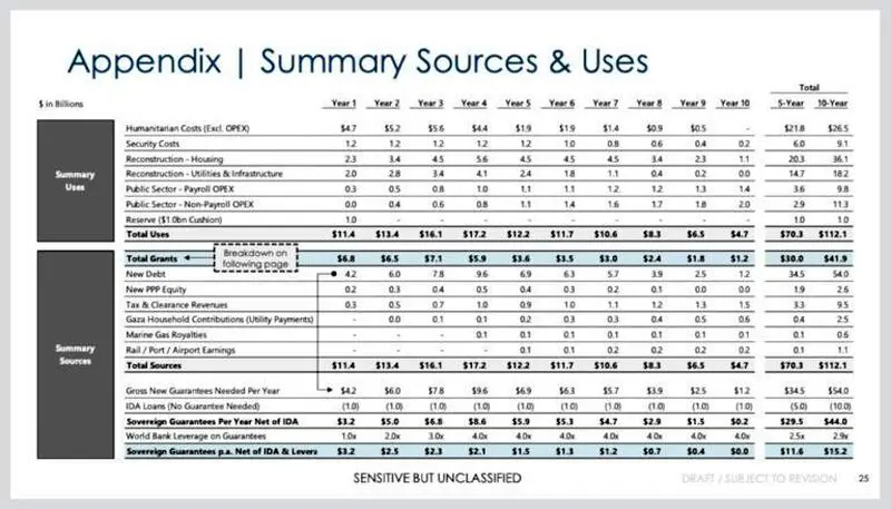 1 پروژه ترامپ برای غزه