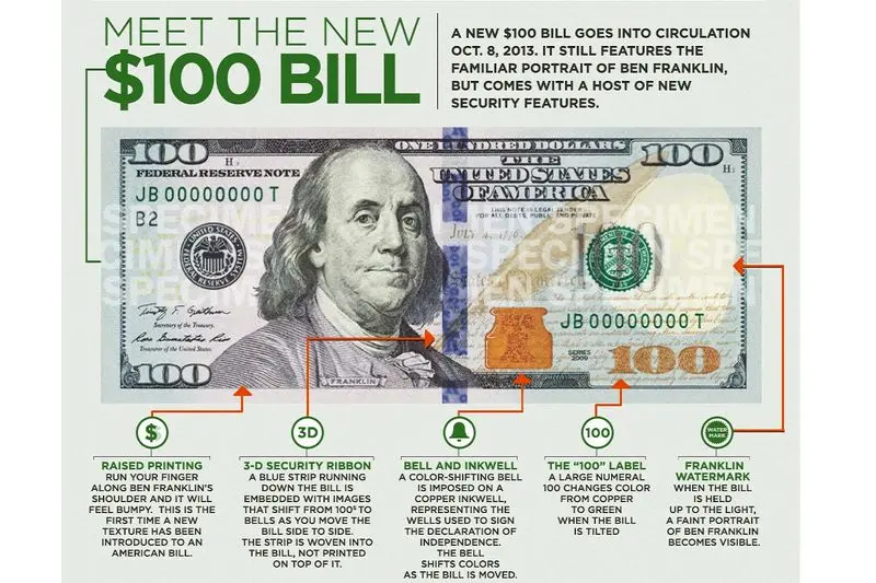 تست تقلب دلار آبی اصل